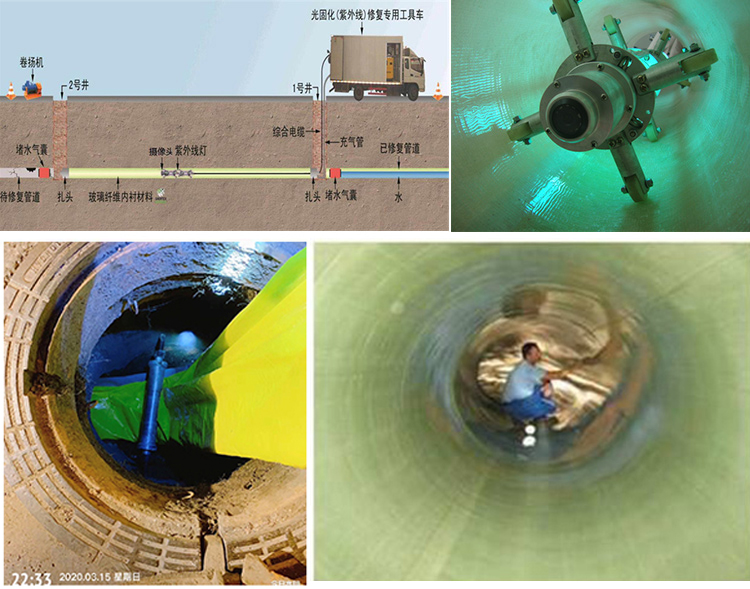 黄骅UV-CIPP内衬修复