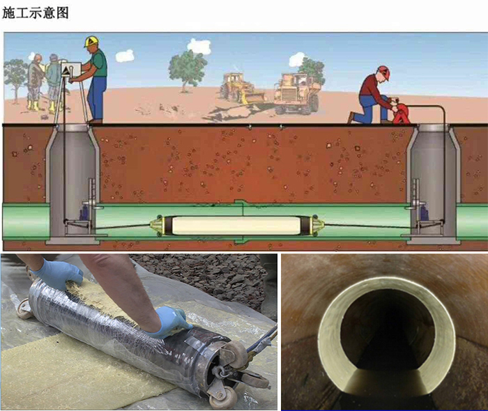 黄骅管道局部点状修复